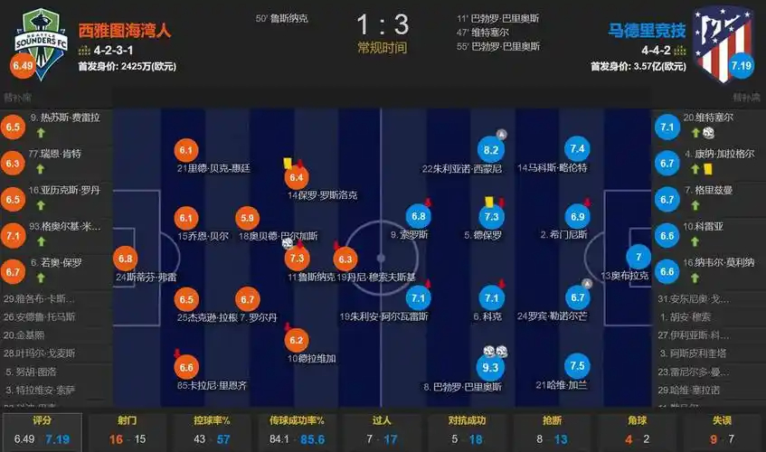 梅努：梦想带让曼联重回巅峰；期待对阵马竞也已习惯客场嘘声